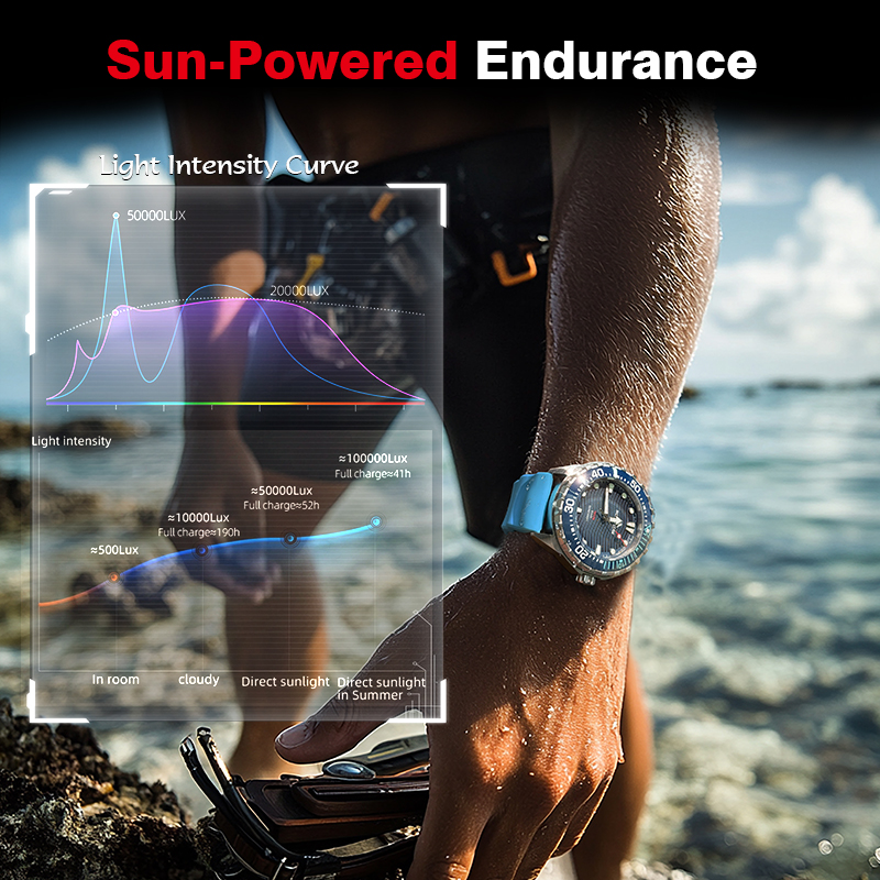 NORTH EDGE 2026 Nowy zegarek n – Solar Powered Watch recenzja i cena