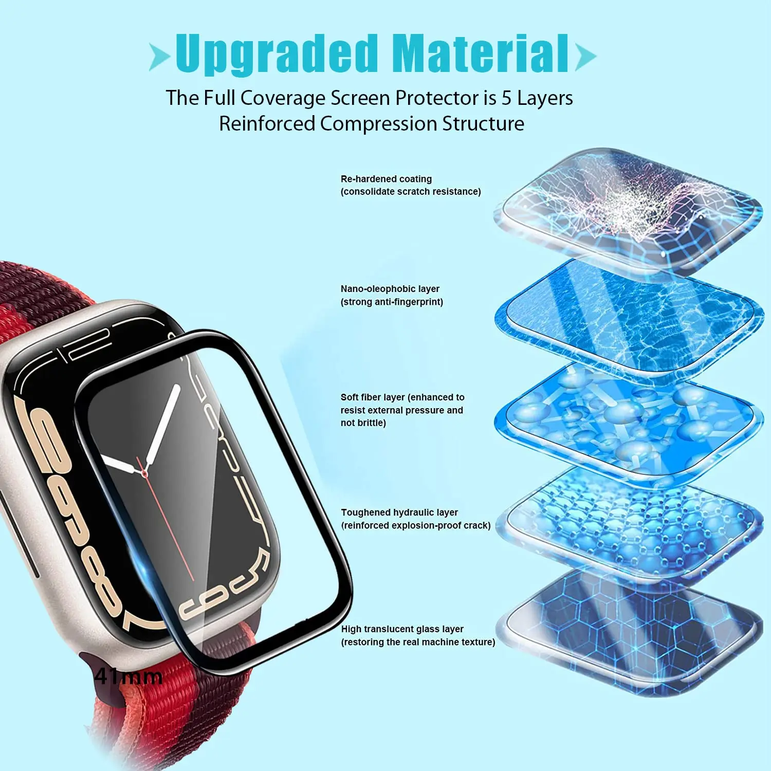 Folia ochronna 3D ze szkła har – Smart Watch Screen Protector recenzja i cena