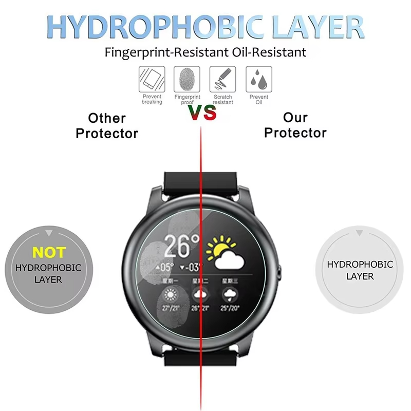 Szkło Hartowane do Smartwatcha – Solar Powered Watch recenzja i cena