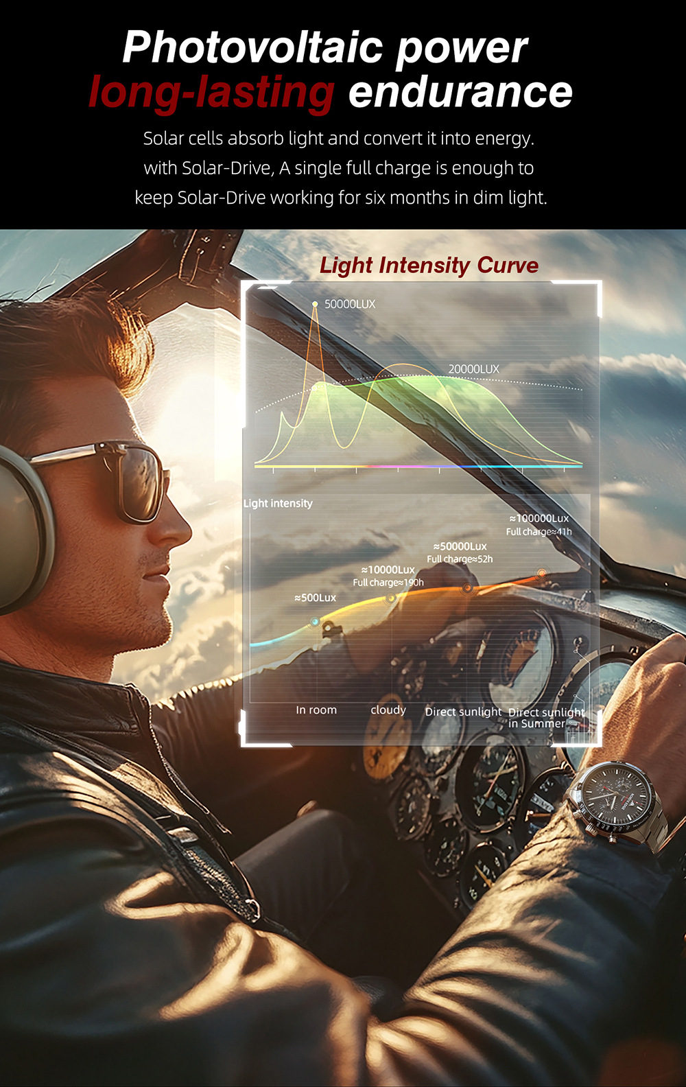 Nowy zegarek kwarcowy Pointer  – Solar Powered Watch recenzja i cena