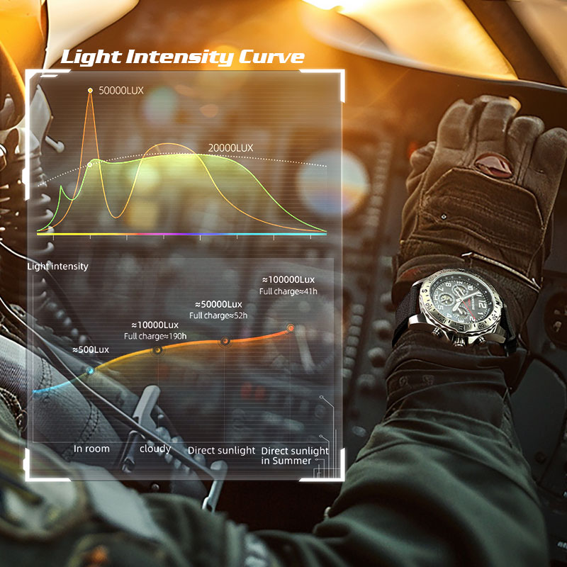 NORTH EDGE MACH 2 Męskie Zegar – Solar Powered Watch recenzja i cena