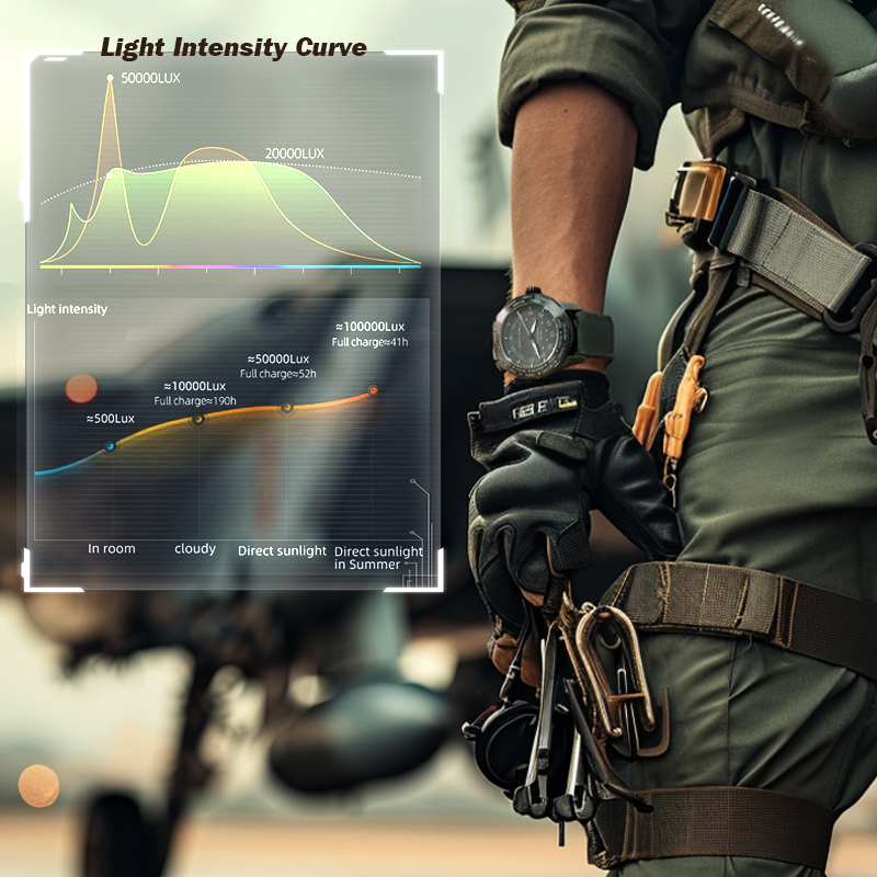 NORTH EDGE MACH Zegarek Kwarco – Solar Powered Watch recenzja i cena