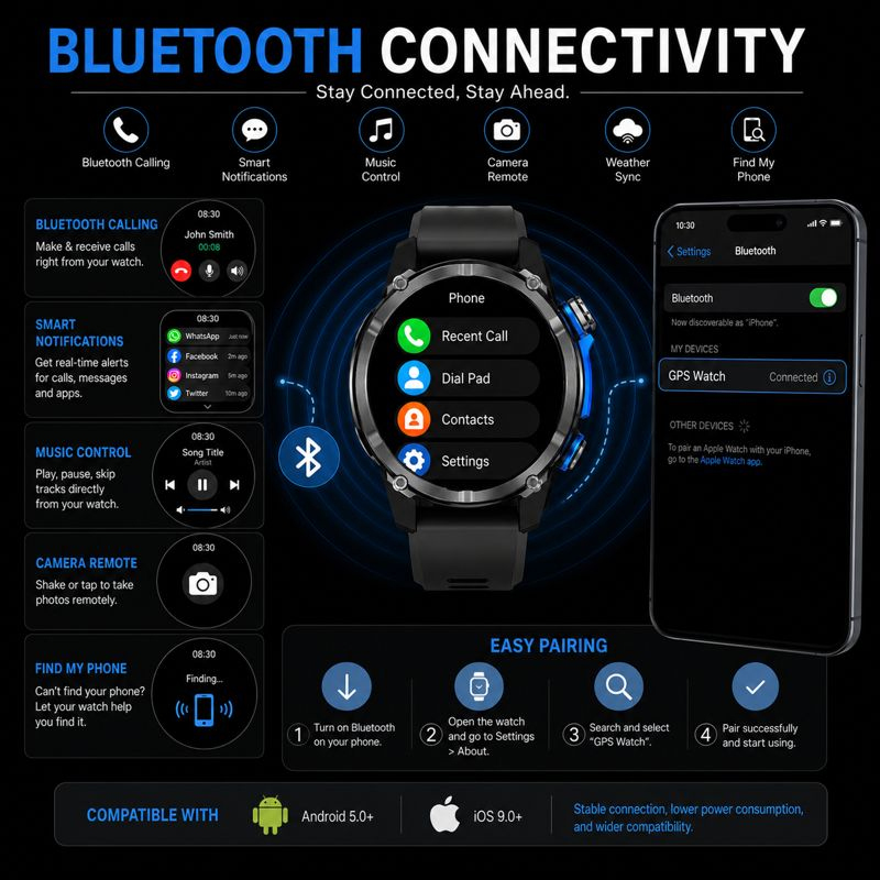 Smartwatch 2026 Nowy Model Woj – Smartwatch Army Watches For Men recenzja i cena